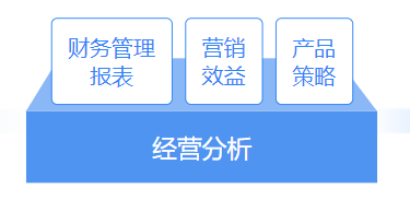 推薦 | 財務大數(shù)據(jù)可視化平臺，輕松解決財務分析4大需求