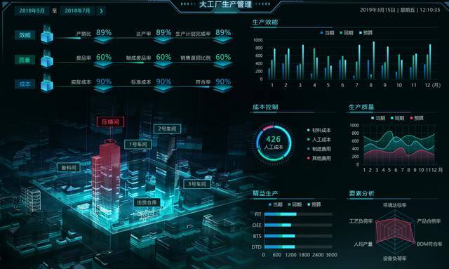 巧用這些可視化組件做出逆天大屏，悄悄驚艷領(lǐng)導(dǎo)和同事 