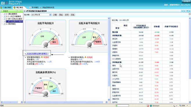 301醫(yī)院：億信BI實現(xiàn)醫(yī)院經(jīng)濟(jì)運營分析系統(tǒng)