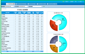 理工大學(xué)研究生安全預(yù)警系統(tǒng)