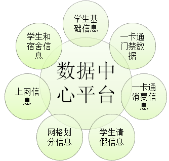 數(shù)據(jù)中心平臺