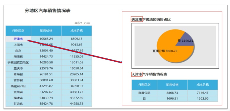 億信ABI可以展現(xiàn)多張分析表、統(tǒng)計(jì)圖