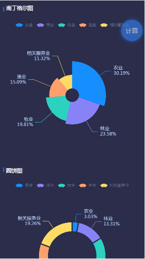 億信ABI H5分析表展現(xiàn)