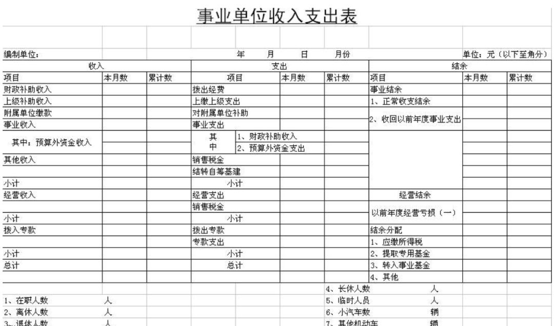 做報(bào)表還在用Excel，這個(gè)BI工具搞定各種類型報(bào)表