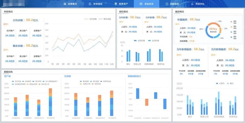 運用BI軟件五步輕松制作領(lǐng)導駕駛艙