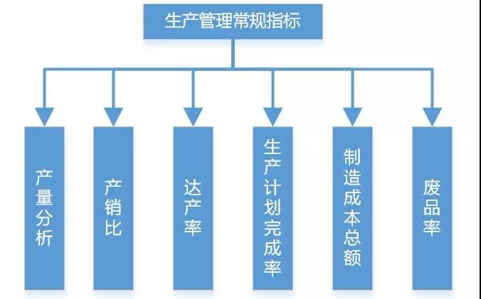 碼了！制造業(yè)生產(chǎn)類數(shù)據(jù)可以這樣分析