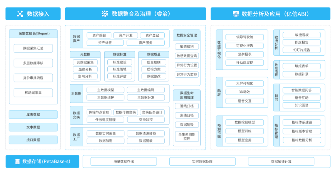 化工企業(yè)如何實現(xiàn)經(jīng)濟持續(xù)增長？數(shù)據(jù)分析就是答案