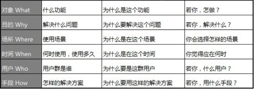 如何做產(chǎn)品市場(chǎng)分析？您的產(chǎn)品 BI分析指南