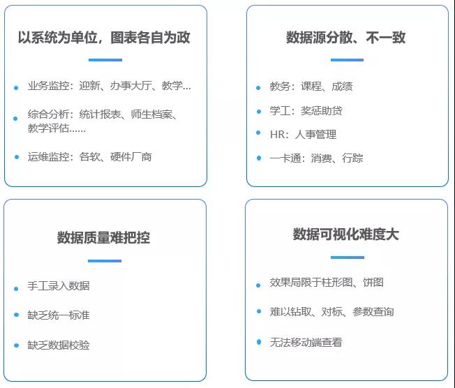 海量校園數(shù)據(jù)資產(chǎn)如何深度利用？這個高校搭建校情綜合分析平臺