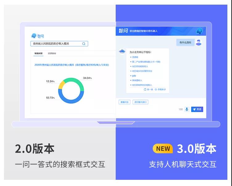 億信ABI智問模塊全新升級，打通AI+BI最后一堵墻