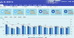 億信華辰ABI-【財(cái)稅行業(yè)】稅收收入管理平臺(tái)